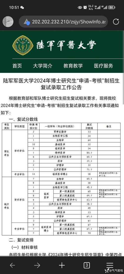 第三軍醫(yī)大學分數(shù)線(軍醫(yī)大學對眼睛視力有什么要求)-圖1