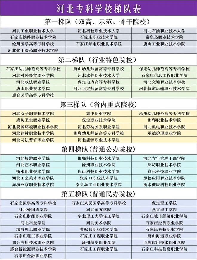 河北?？茖W(xué)校排名(300分公辦大專有哪些學(xué)校)-圖1