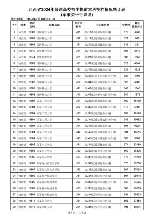 江西省高考分數(shù)錄取線(2024江西一本分數(shù)線)-圖1