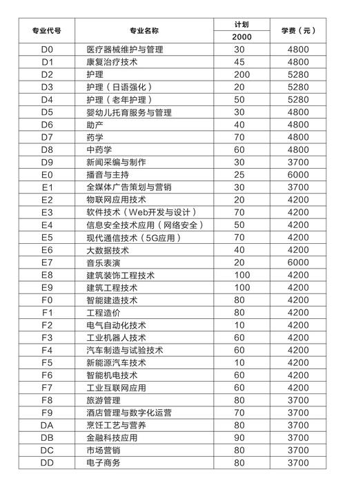 院校代碼查詢系統(tǒng)2024(2024院校代號一覽表)-圖1