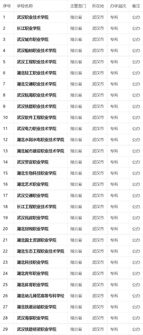 武漢?？圃盒?陜西鐵路工程技術(shù)學(xué)院專業(yè)代碼)-圖1