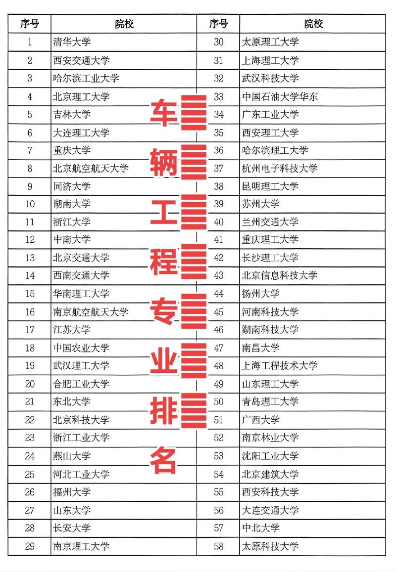 汽車學(xué)院排名(中國(guó)十大排名)-圖1