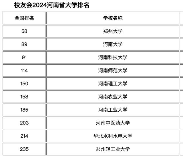 河南省大學(xué)排名(河南最好的十所大學(xué))-圖1