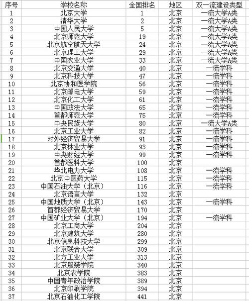 北京高校(北京有?？频谋究拼髮W(xué))-圖1
