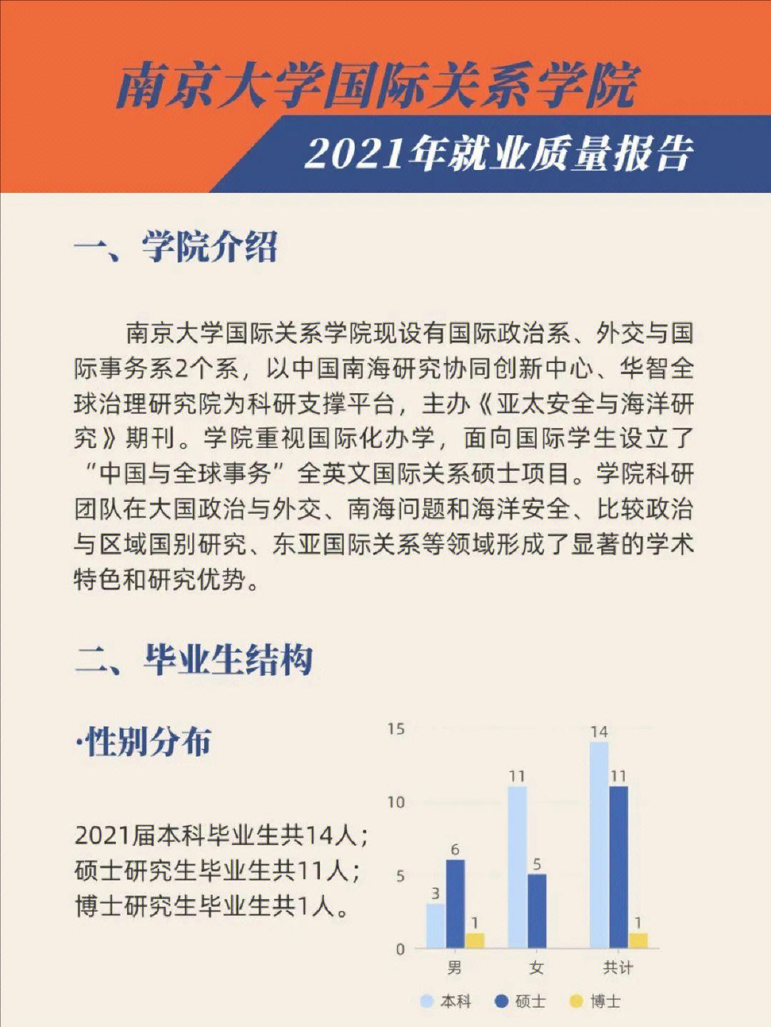 國(guó)際關(guān)系學(xué)院就業(yè)(張雪峰怎么看待國(guó)際事務(wù)專業(yè))-圖1