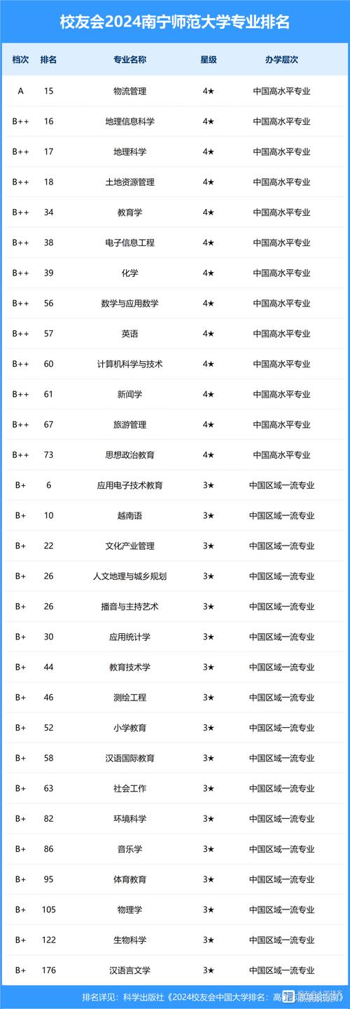 全國師范大學排名2024最新排名(教育部師范大學排名名單)-圖1