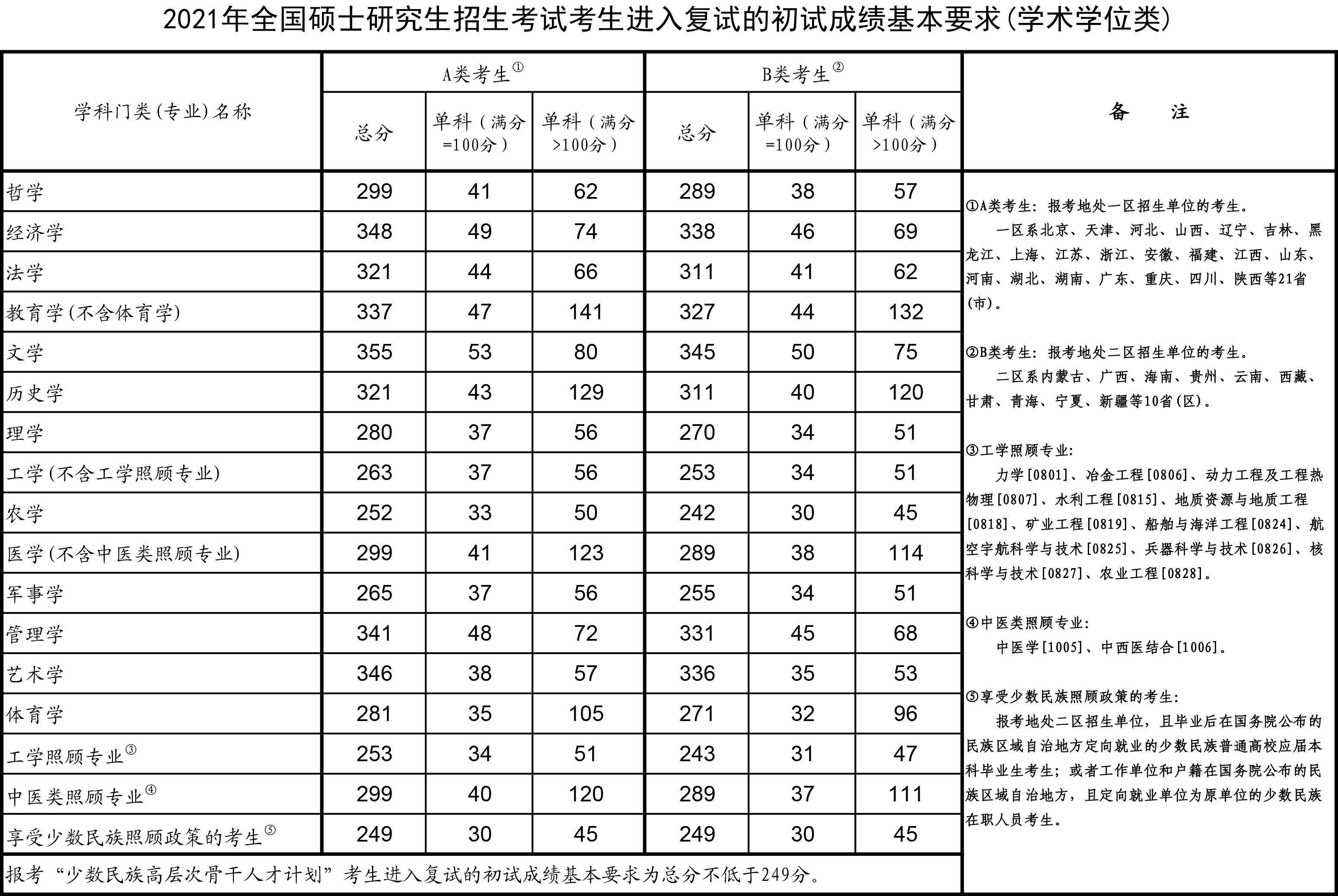 研究生招生國家線(研究生招生信息網(wǎng)(研招網(wǎng))2024)-圖1