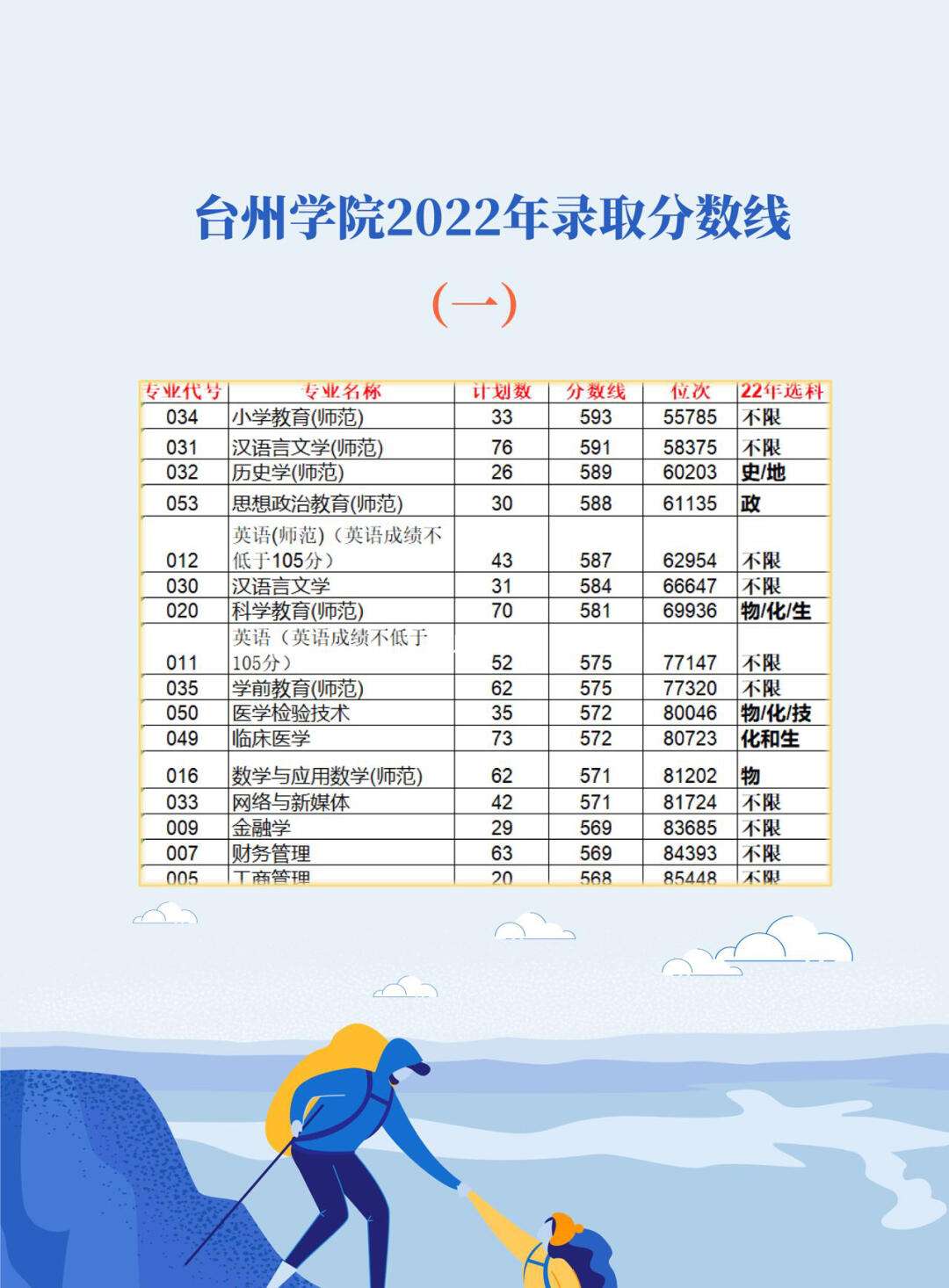 臺(tái)州學(xué)院是幾本(臺(tái)州學(xué)院屬于什么檔次的大學(xué))-圖1