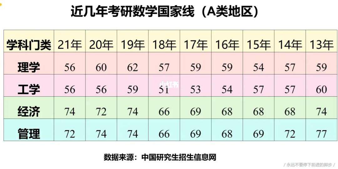 數(shù)一國家線(考研數(shù)學一過線多少分)-圖1