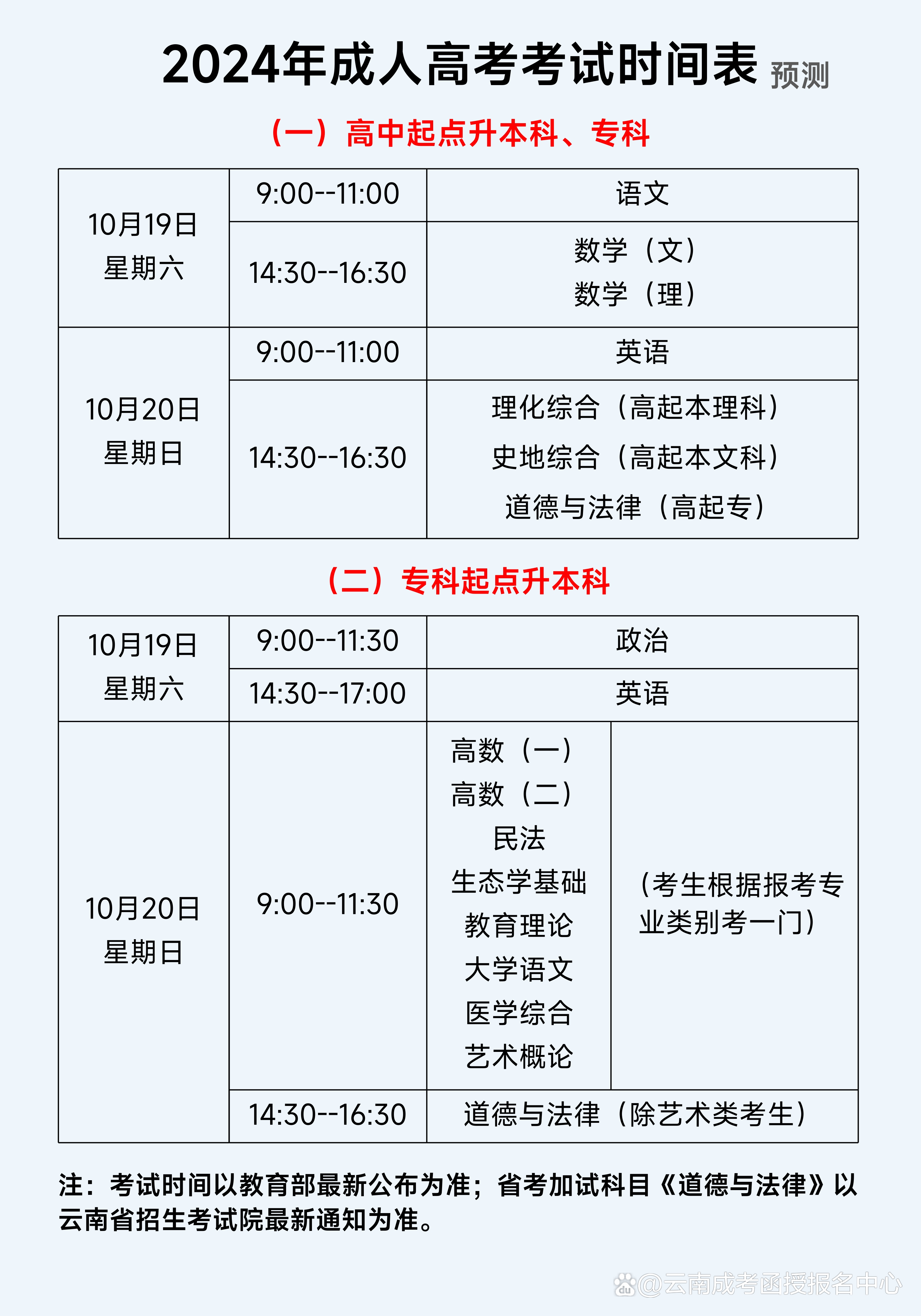 成考報(bào)名時(shí)間(成考報(bào)名入口官網(wǎng))-圖1