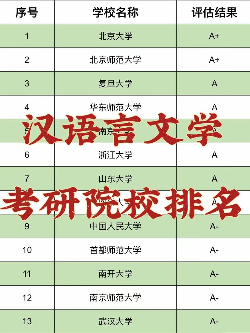 考研漢語(yǔ)言文學(xué)的學(xué)校(最容易考上的考研專業(yè))-圖1
