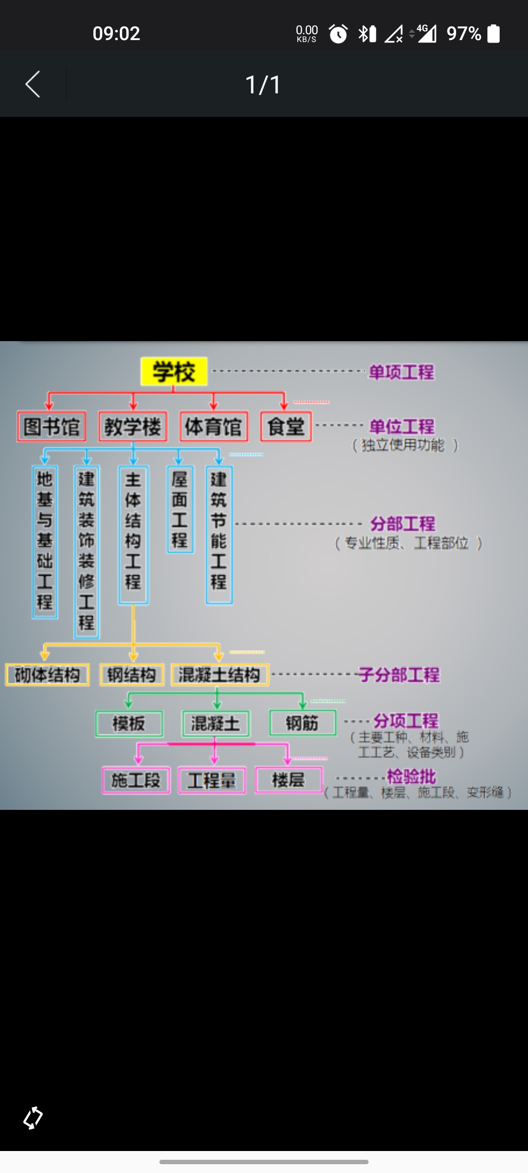 土木工程與建筑工程的區(qū)別(土木工程最吃香的三個專業(yè))-圖1