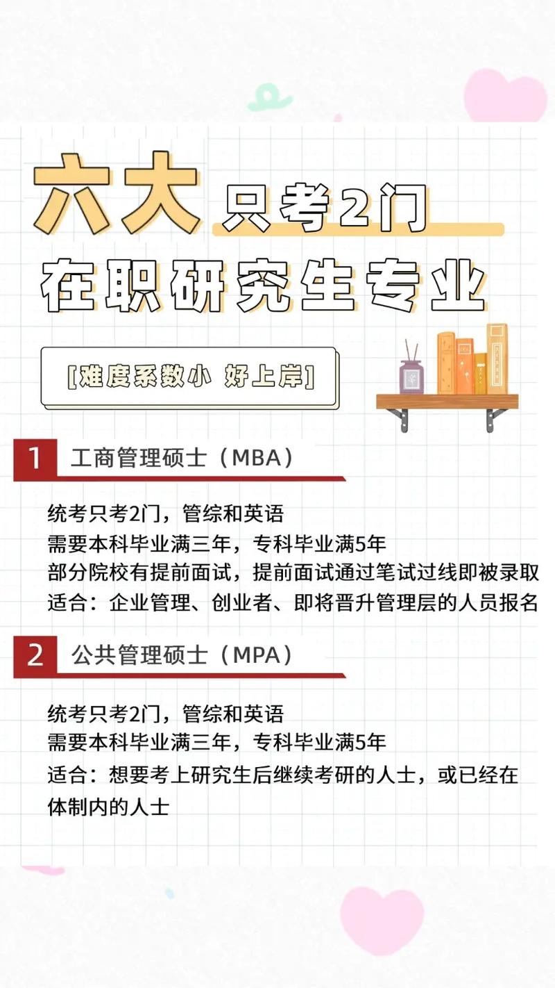 最容易上岸的在職研究生(非全日制研究生報考流程)-圖1