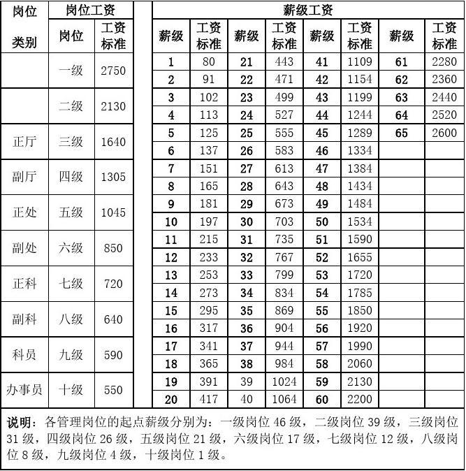 事業(yè)單位第二學(xué)歷加不加工資(本科第二學(xué)歷怎么報(bào)考)-圖1