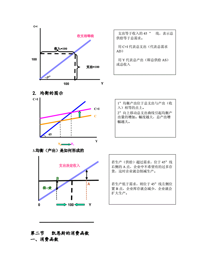 經(jīng)濟學模型(經(jīng)濟學必背100個定律)-圖1