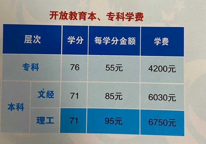 報(bào)考國開大學(xué)費(fèi)用多少(國家開放大學(xué)的學(xué)費(fèi))-圖1