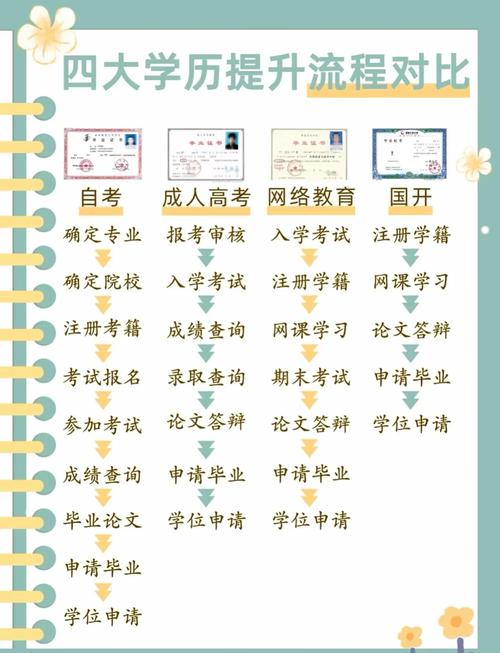網(wǎng)絡(luò)教育什么時候取消(國家取消網(wǎng)絡(luò)教育文憑)-圖1