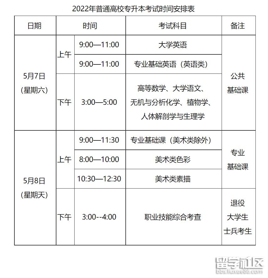 專升本需要幾年時間(小自考只在省內(nèi)認(rèn)可嗎)-圖1
