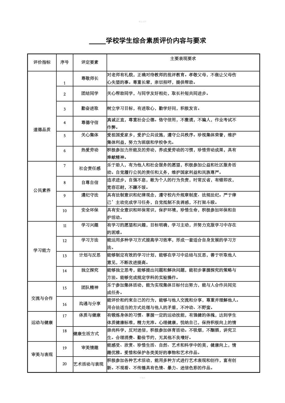 什么樣的學(xué)生適合走綜評(高考綜合評價招生需要的條件)-圖1