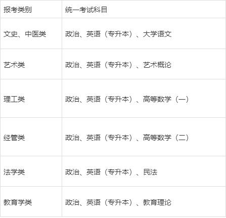 函授專升本多少錢(函授機(jī)構(gòu)一般都收取哪些費(fèi)用)-圖1