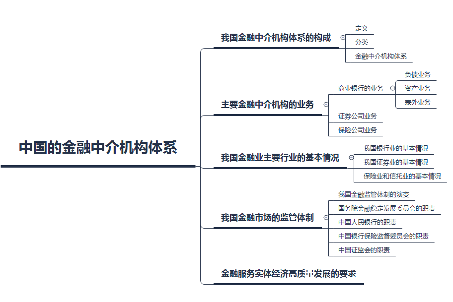 我國金融市場(chǎng)體系(貨幣政策的三大手段)-圖1