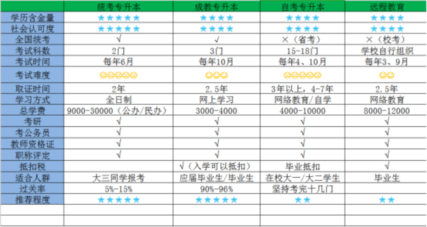 全日制大專(zhuān)和自考本科哪個(gè)含金量高(全日制大專(zhuān)考研)-圖1