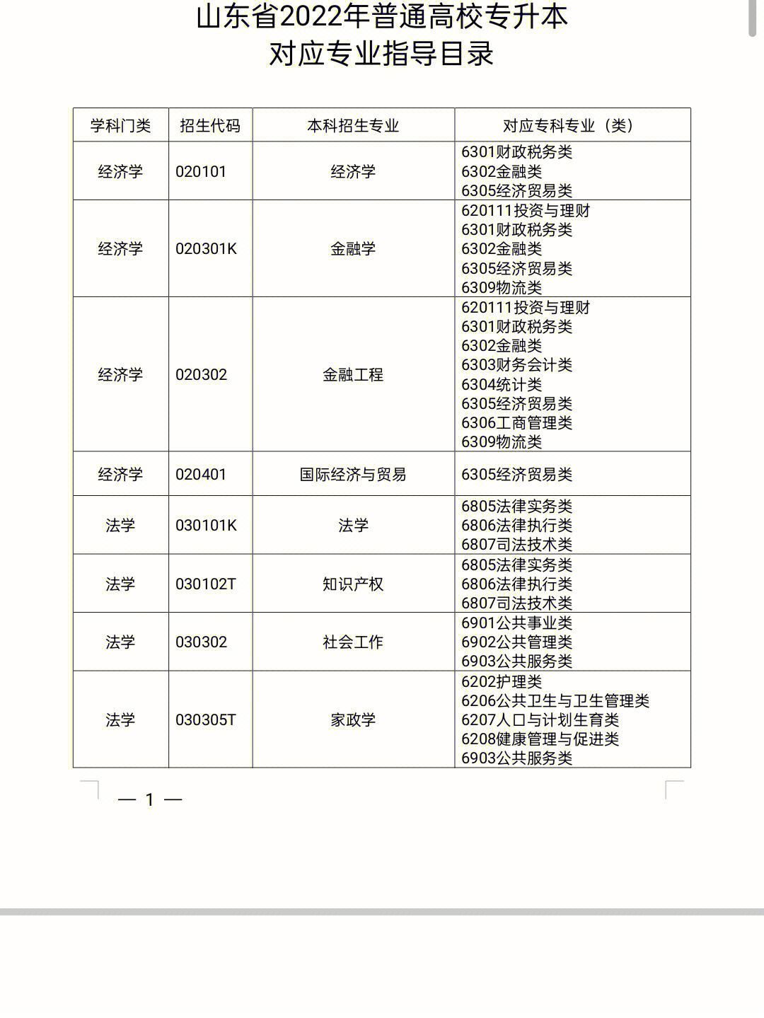 分析檢驗技術(shù)專升本對口專業(yè)(檢驗專業(yè)專升本有哪些學校)-圖1