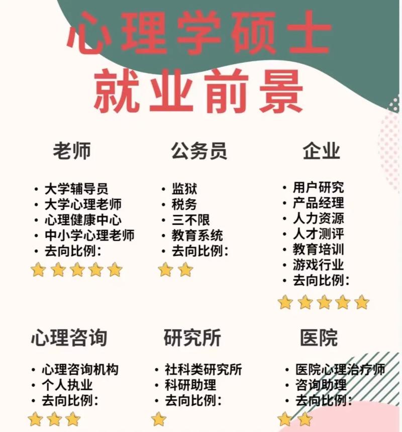 心理學和應(yīng)用心理學哪個好就業(yè)(心理學好找工作嗎)-圖1