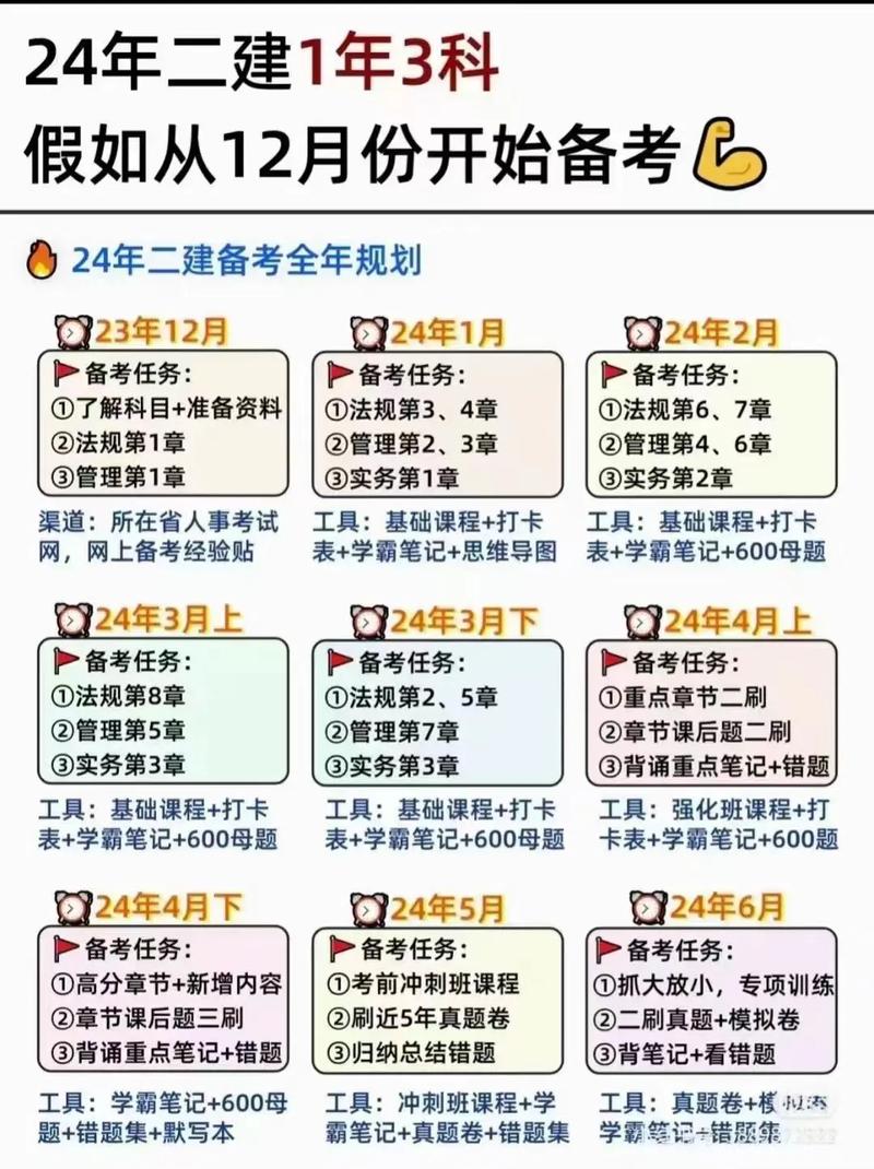 二建報(bào)名了不去考試有影響嗎(二建可以自己網(wǎng)上報(bào)名嗎)-圖1