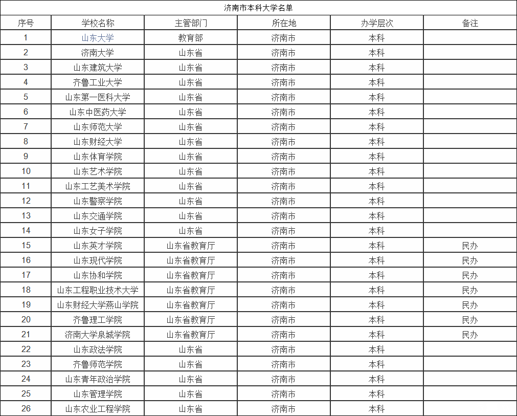 濟南建筑大學(xué)屬于幾本(濟南建筑大學(xué)錄取分數(shù)線)-圖1