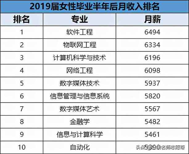 女孩400分左右報什么專業(yè)好(醫(yī)學(xué)美容技術(shù)專業(yè)的大專院校)-圖1