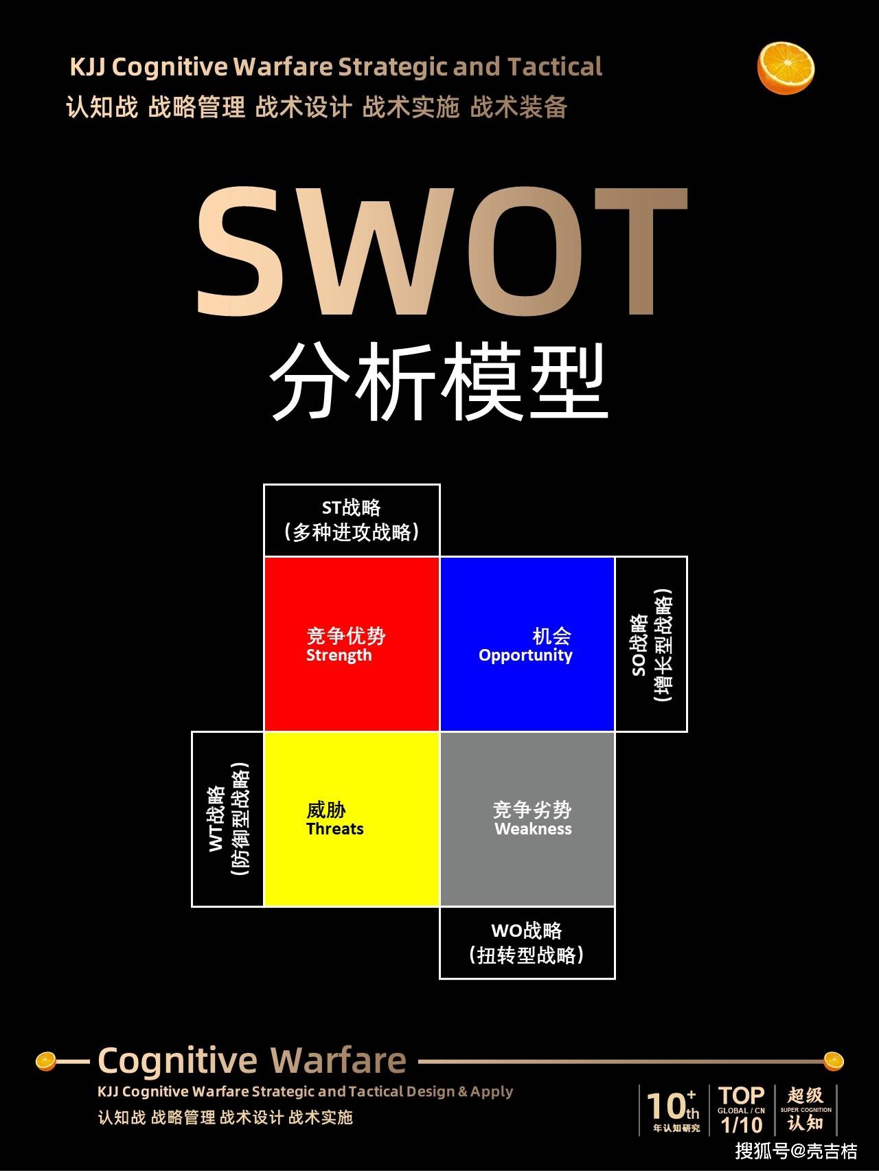 swot(工作述職報告?zhèn)€人swot)-圖1