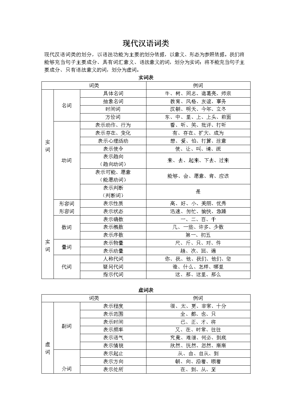 劃分詞類的標(biāo)準(zhǔn)(三種依據(jù))-圖1