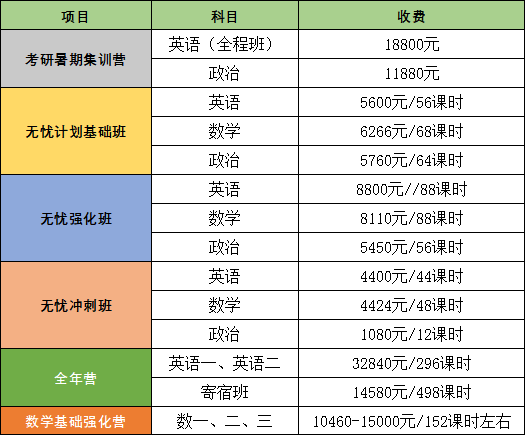 考研機(jī)構(gòu)收費標(biāo)準(zhǔn)(免費咨詢)-圖1