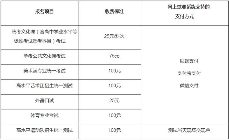 高考費用一般多少(高三的學(xué)費大概是多少)-圖1