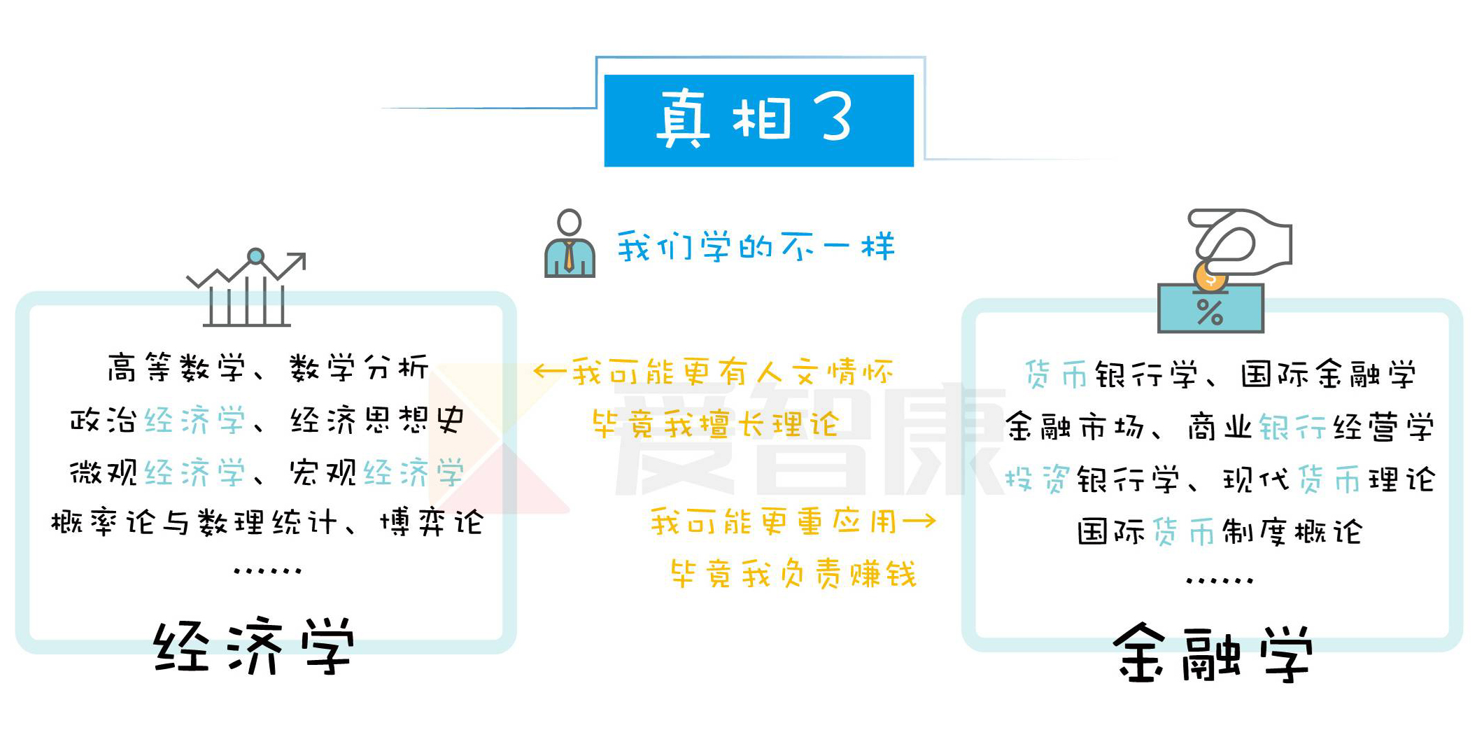 經(jīng)濟(jì)學(xué)與金融學(xué)哪個(gè)好(學(xué)經(jīng)濟(jì)的找什么工作)-圖1