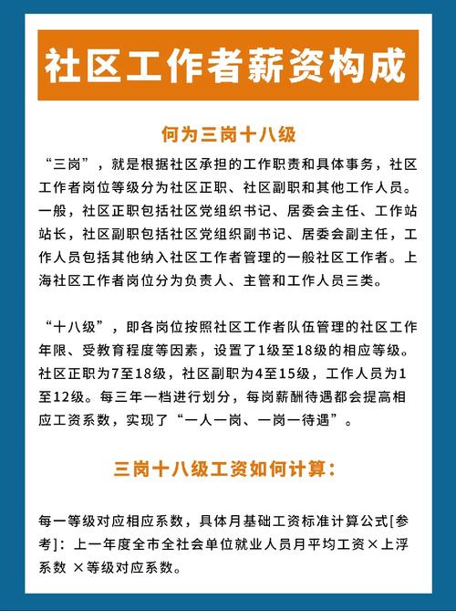 社區(qū)工作者待遇最新政策(社區(qū)工作人員工資標準)-圖1