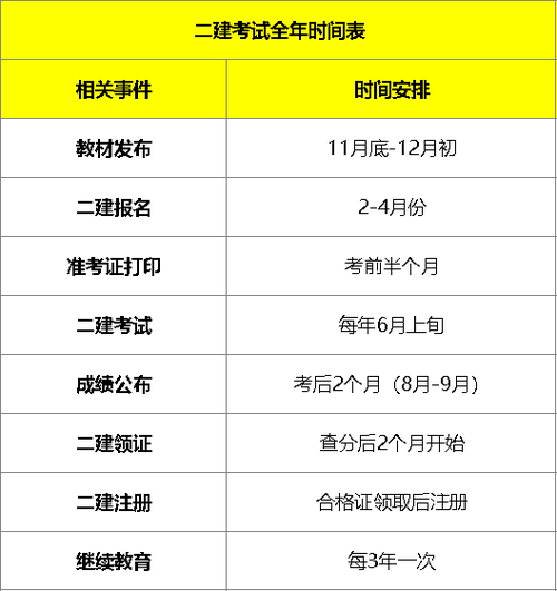 湖北二級造價師2024年考試時間(湖北省考試網(wǎng)官網(wǎng)二級建造師)-圖1