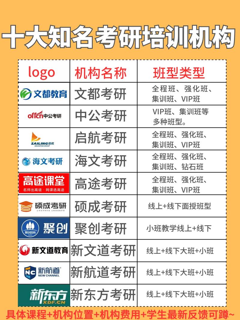 考研輔導(dǎo)班哪個好(考研專業(yè)課輔導(dǎo)機構(gòu))-圖1