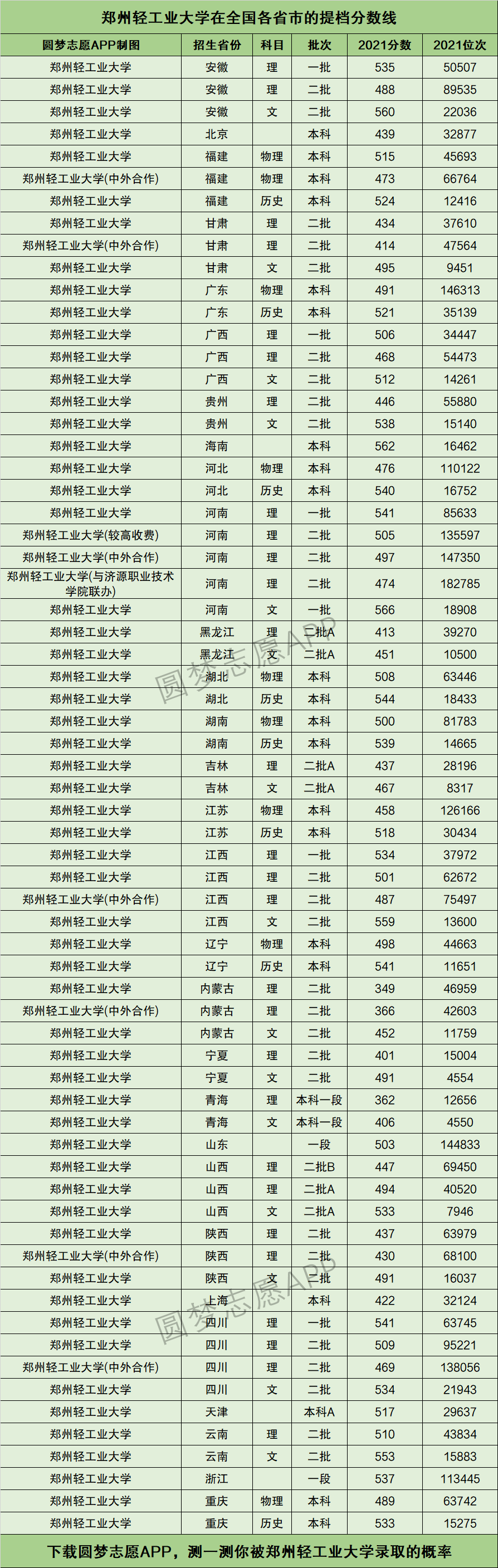鄭州輕工業(yè)大學(xué)屬于什么檔次(鄭州輕工業(yè)學(xué)校怎么樣)-圖1