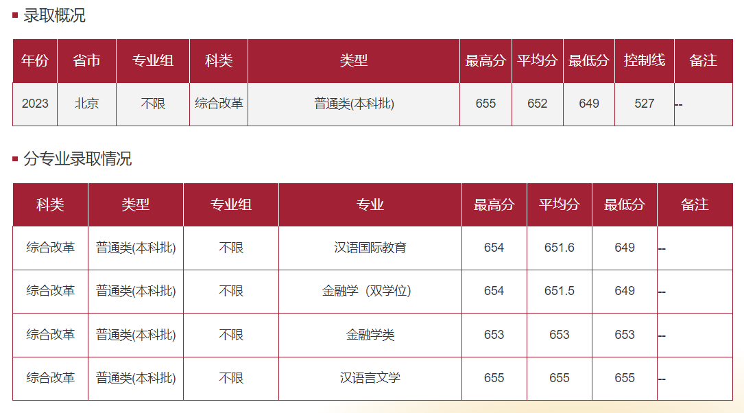 考600分能上華東師范大學(xué)嗎？-圖1