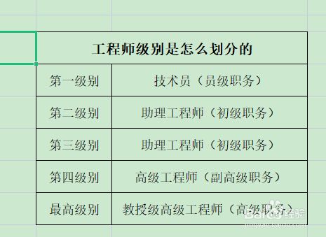 工程師等級(jí)(職稱評(píng)定標(biāo)準(zhǔn))-圖1