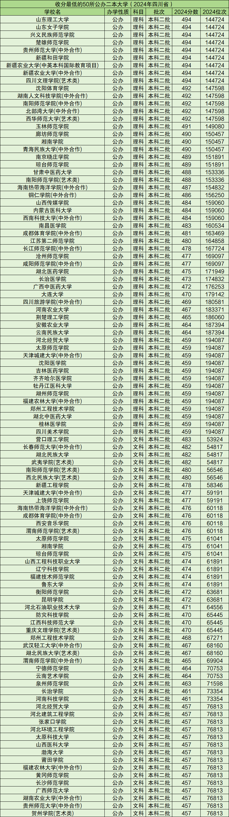 410分理科能上什么二本大學(xué)(理科385能二本嗎)-圖1