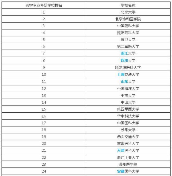 函授本科考研可以考哪些學(xué)校(成人專升本報考條件及要求)-圖1