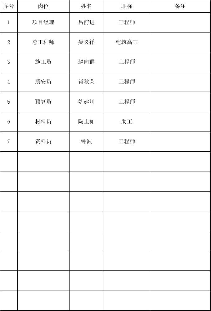 工程技術(shù)人員包括哪些職稱(chēng)-圖1