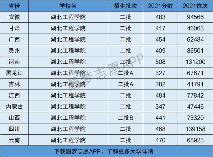 湖北工程學(xué)院是一本還是二本(湖北最好5個(gè)二本大學(xué))-圖1