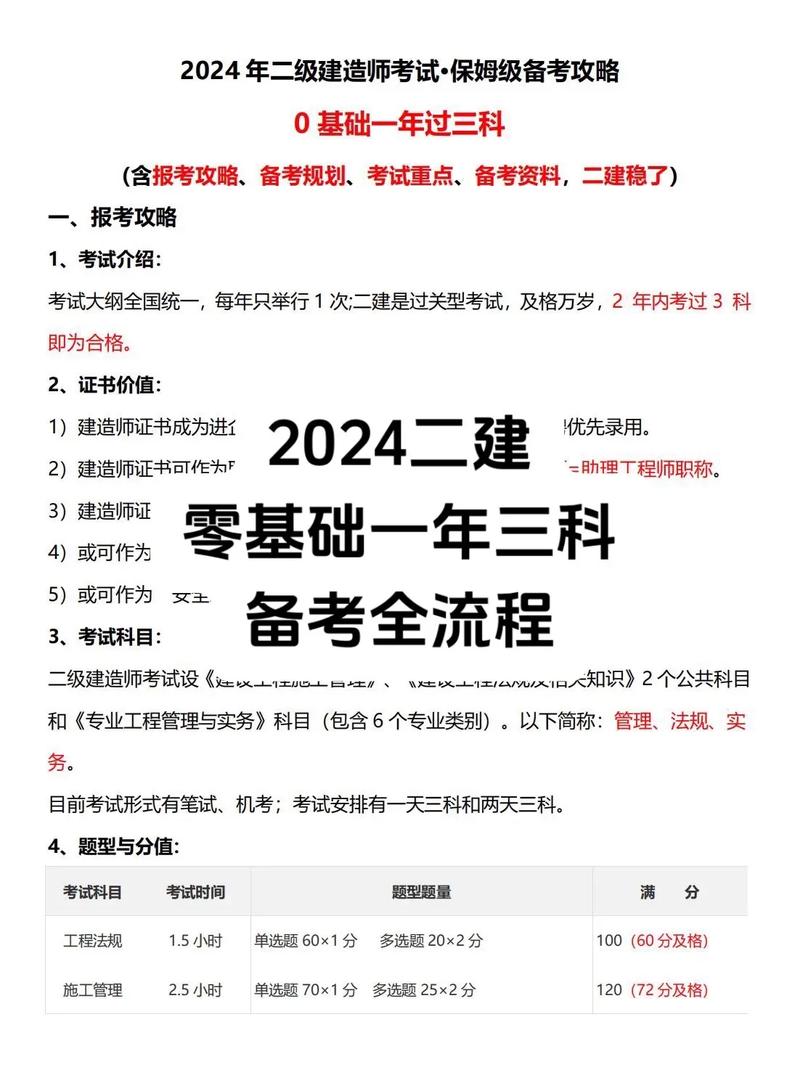 二建一年考幾次 報(bào)名時(shí)間是-圖1