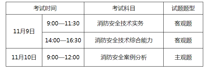 消防師報(bào)考條件(普通人怎么報(bào)考初級)-圖1