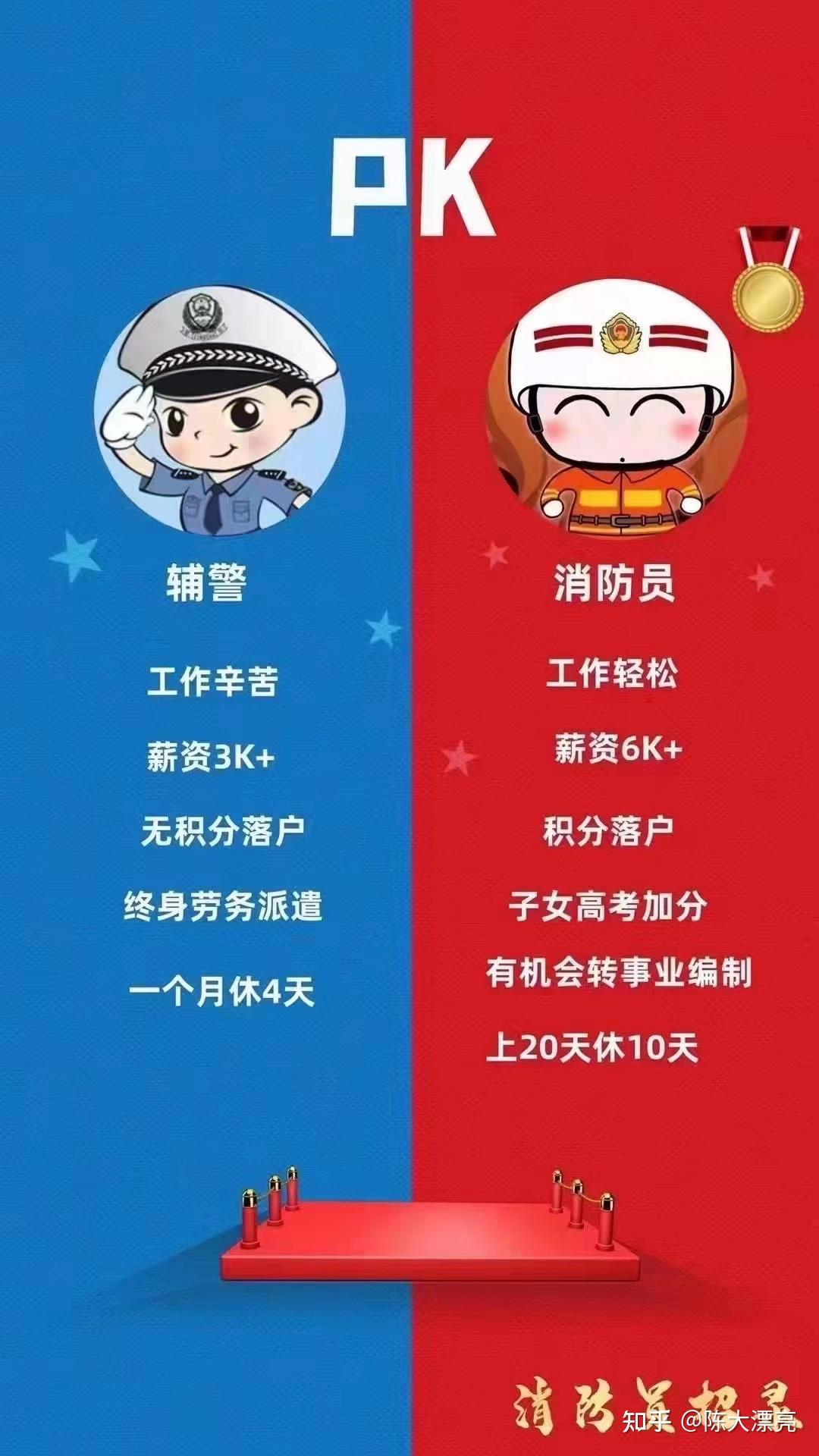 正式編制消防員待遇一萬(wàn)多 有什么待遇-圖1