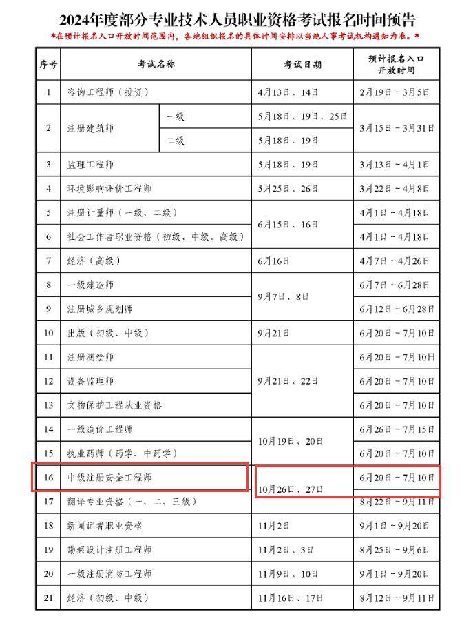安全工程師報(bào)名時(shí)間-圖1